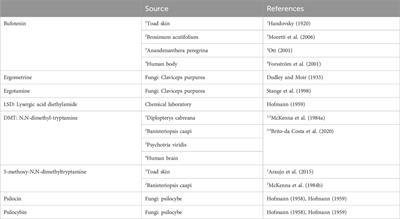 Effects of hallucinogenic drugs on the human heart